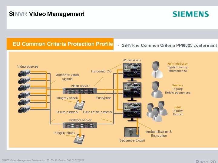 Si. NVR Video Management EU Common Criteria Protection Profile § Si. NVR is Common