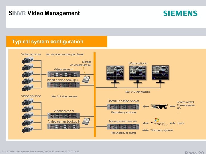 Si. NVR Video Management Typical system configuration Video sources Max 64 video sources per