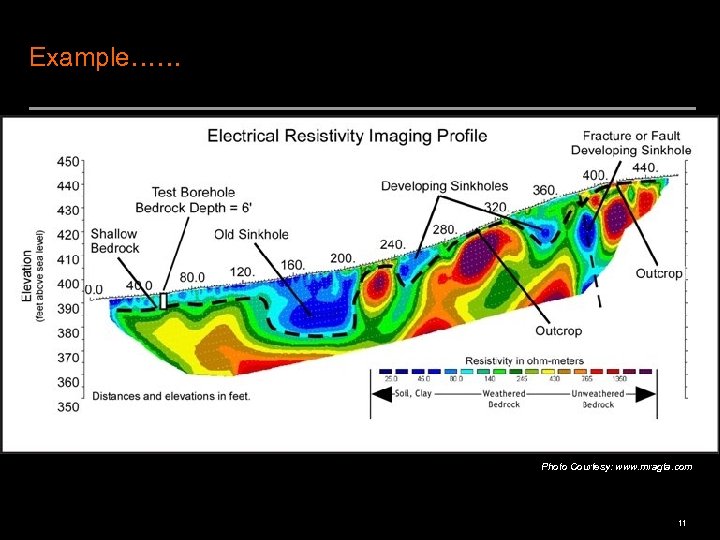 Example…… Photo Courtesy: www. mragta. com 11 