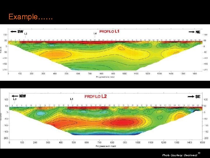 Example…… Photo Courtesy: Geo. Invest 13 