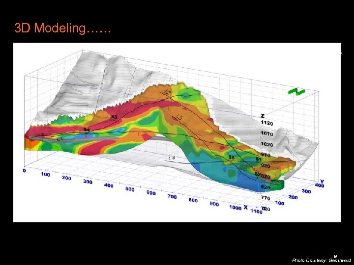 3 D Modeling…… 16 Photo Courtesy: Geo. Invest 