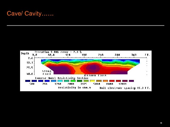 Cave/ Cavity…… 18 