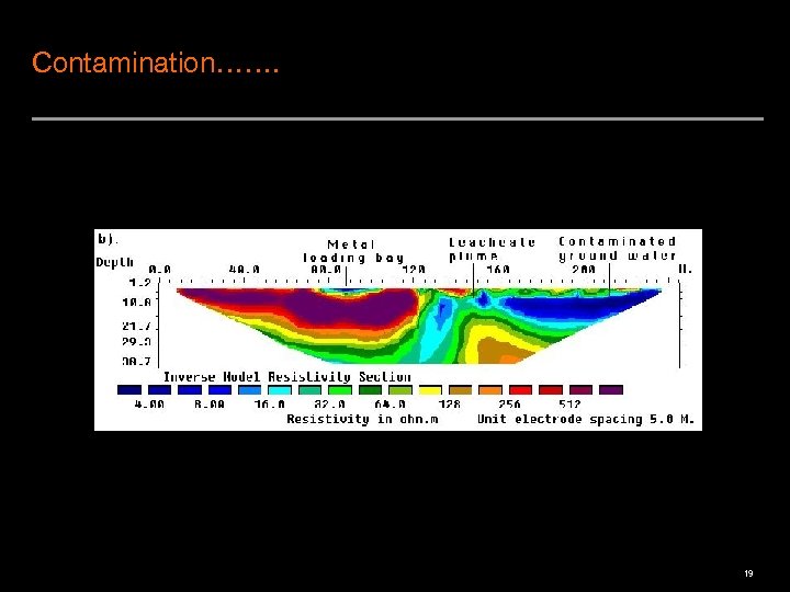 Contamination……. 19 