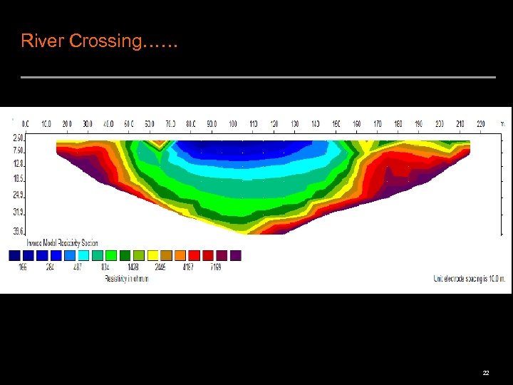 River Crossing…… 22 