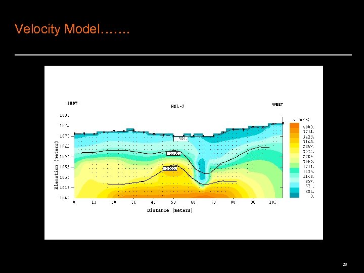 Velocity Model……. 26 