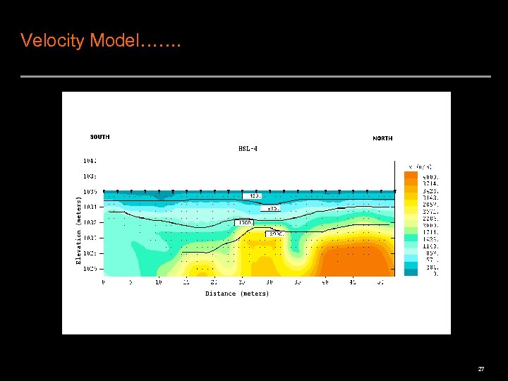 Velocity Model……. 27 