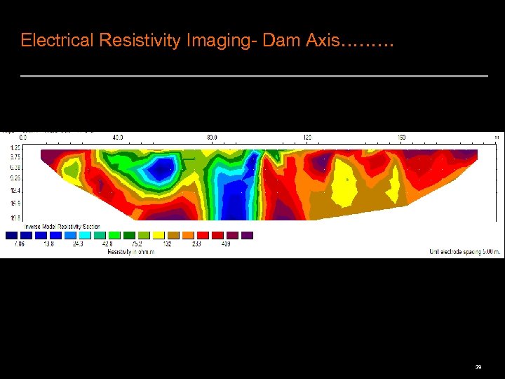 Electrical Resistivity Imaging- Dam Axis……… 39 