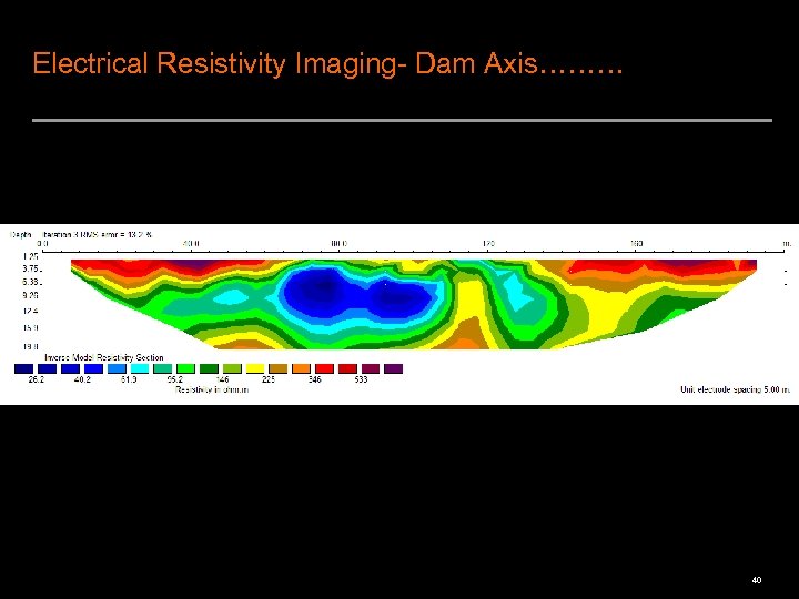 Electrical Resistivity Imaging- Dam Axis……… 40 