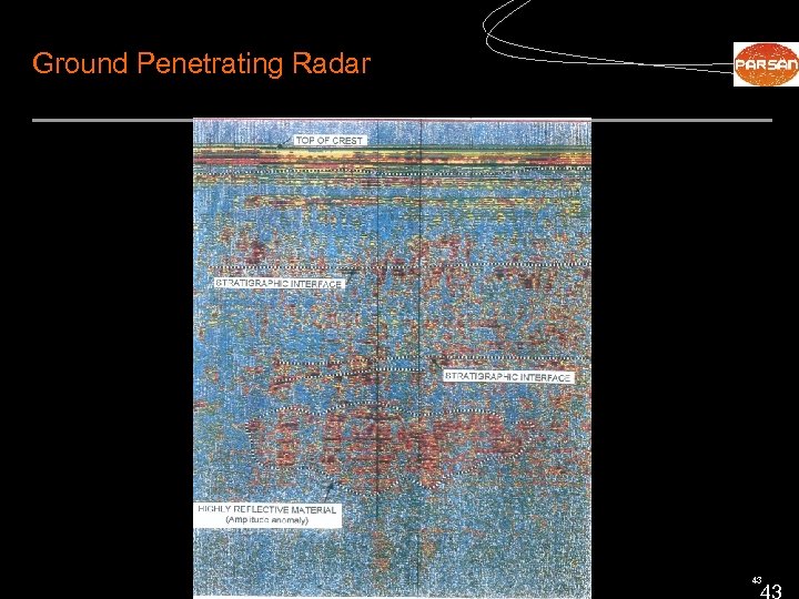 Ground Penetrating Radar 43 43 