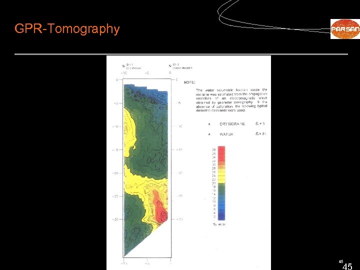 GPR-Tomography 45 45 