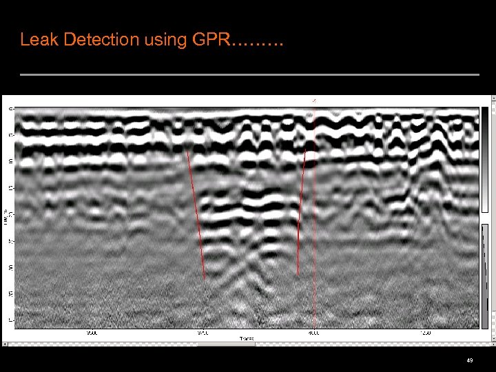 Leak Detection using GPR……… 49 