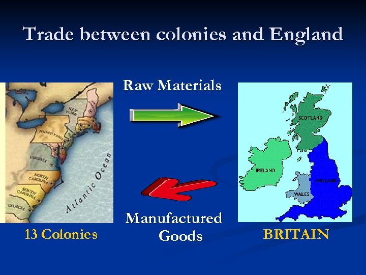 Trade between colonies and England Raw Materials 13 Colonies Manufactured Goods BRITAIN 