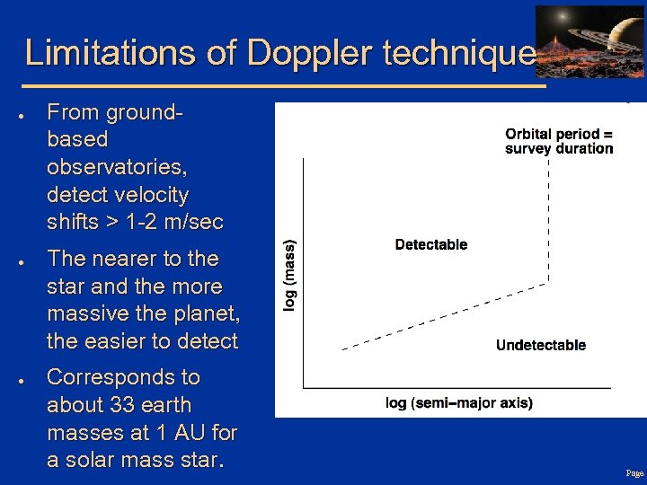 Limitations of Doppler technique ● ● ● From groundbased observatories, detect velocity shifts >