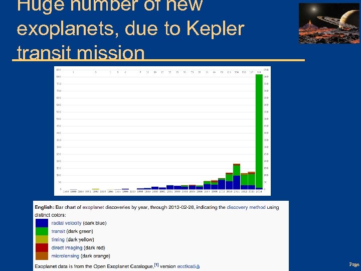 Huge number of new exoplanets, due to Kepler transit mission Page 