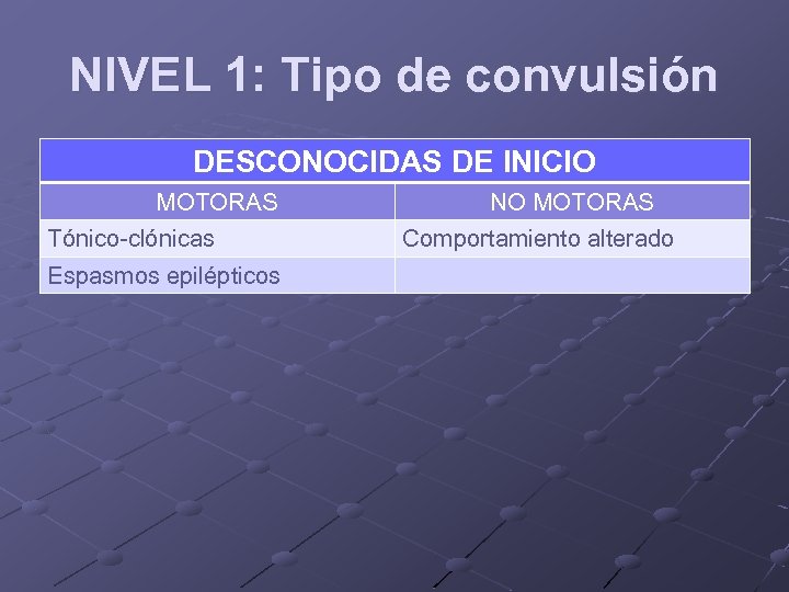 NIVEL 1: Tipo de convulsión DESCONOCIDAS DE INICIO MOTORAS Tónico-clónicas Espasmos epilépticos NO MOTORAS