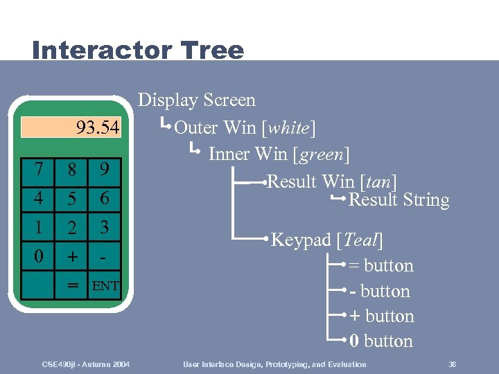 Interactor Tree 7 4 1 0 Display Screen 93. 54 Outer Win [white] Inner