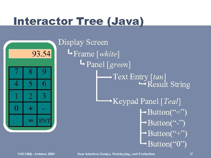 Interactor Tree (Java) 7 4 1 0 Display Screen 93. 54 Frame [white] Panel