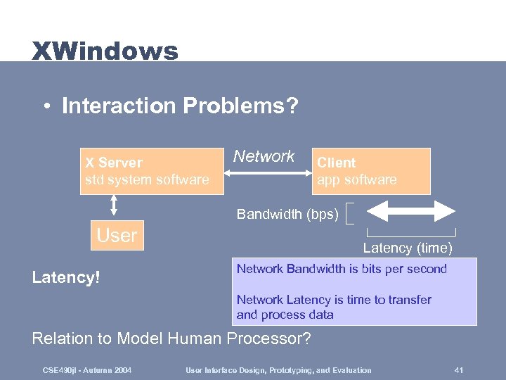 XWindows • Interaction Problems? X Server std system software Network Client app software Bandwidth