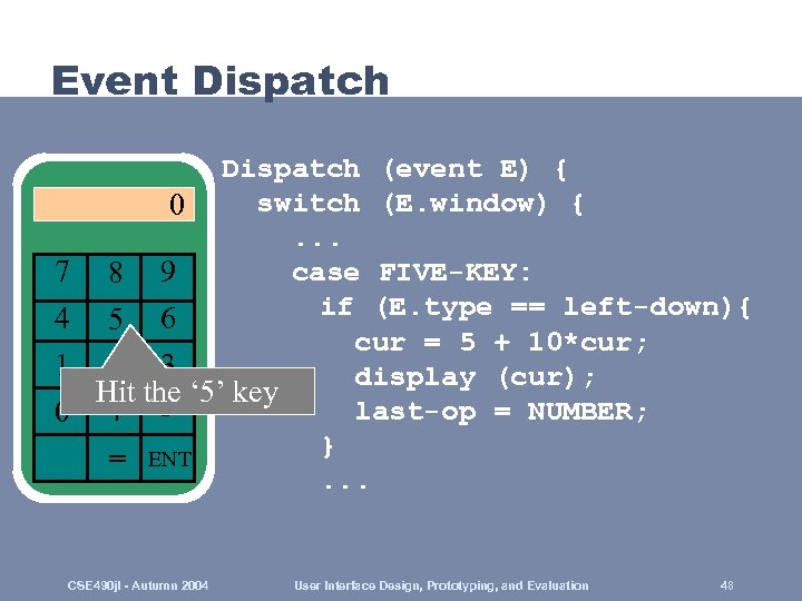 Event Dispatch 7 4 1 0 Dispatch (event E) { switch (E. window) {
