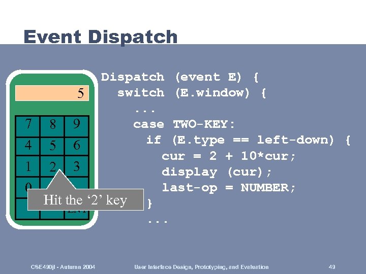 Event Dispatch 7 4 1 0 Dispatch (event E) { switch (E. window) {