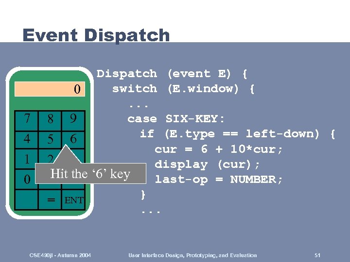 Event Dispatch 7 4 1 0 Dispatch (event E) { switch (E. window) {