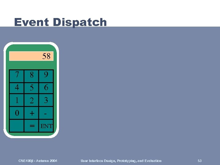 Event Dispatch 58 7 4 1 0 8 5 2 + = 9 6