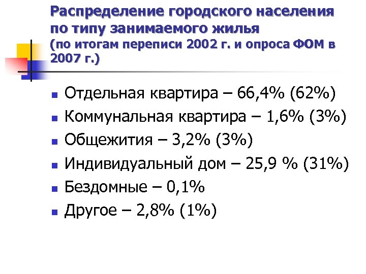 Распределение городского населения по типу занимаемого жилья (по итогам переписи 2002 г. и опроса