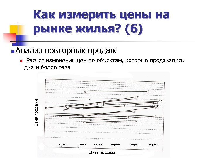 Как измерить цены на рынке жилья? (6) Анализ повторных продаж n Расчет изменения цен