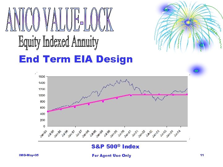 End Term EIA Design S&P 500® Index IMG-May-05 For Agent Use Only 11 