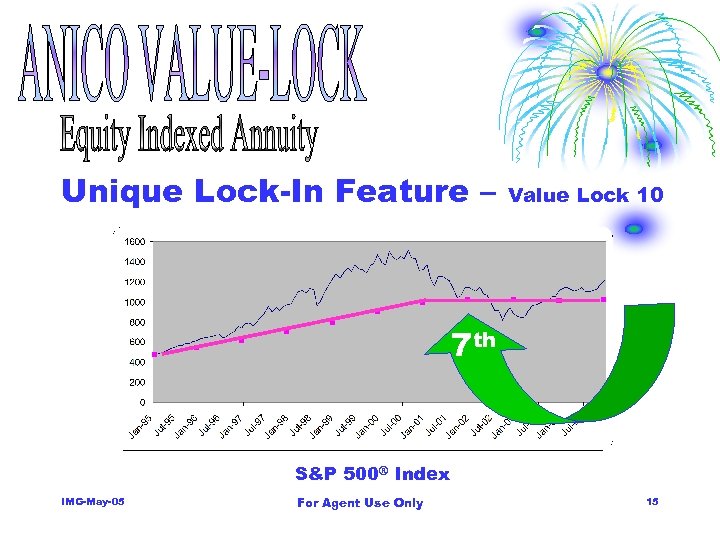 Unique Lock-In Feature – Value Lock 10 7 th S&P 500® Index IMG-May-05 For