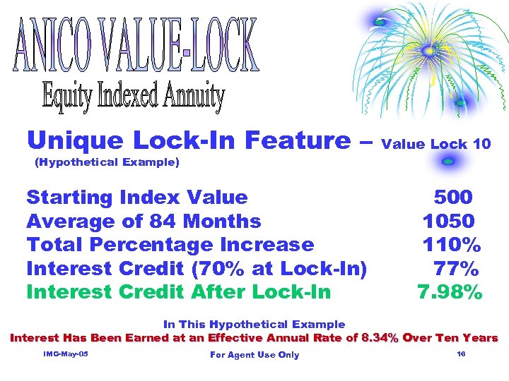 Unique Lock-In Feature – Value Lock 10 (Hypothetical Example) Starting Index Value Average of