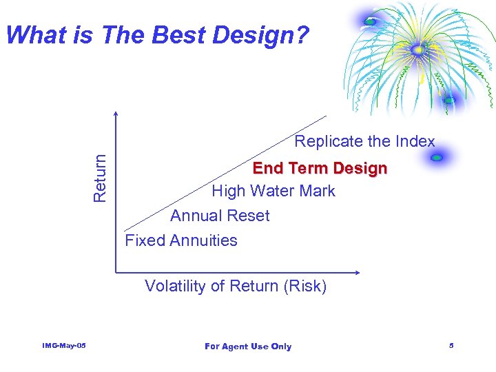 What is The Best Design? Return Replicate the Index End Term Design High Water