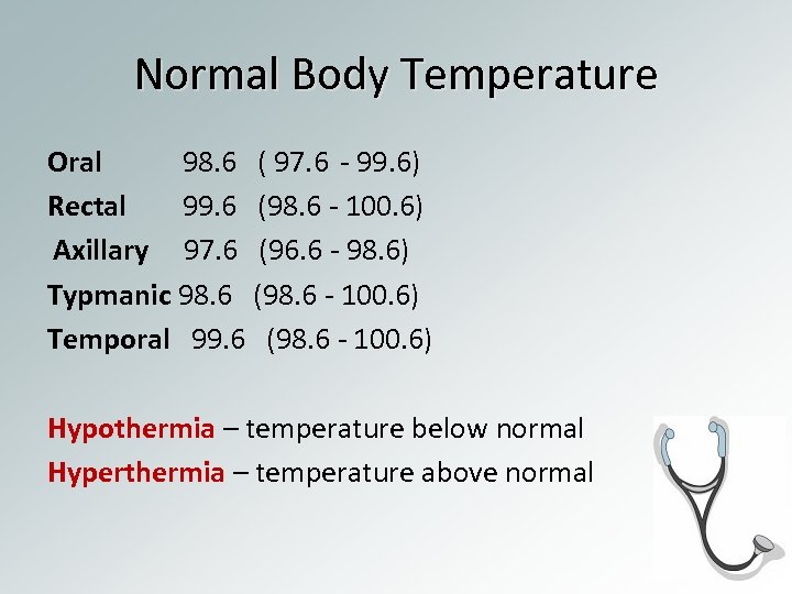 Normal Body Temperature Oral 98. 6 ( 97. 6 - 99. 6) Rectal 99.