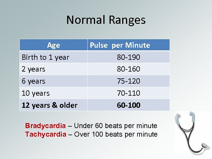 Normal Ranges Age Birth to 1 year 2 years 6 years 10 years 12