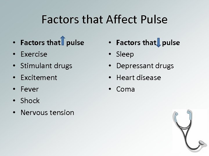 Factors that Affect Pulse • • Factors that pulse Exercise Stimulant drugs Excitement Fever