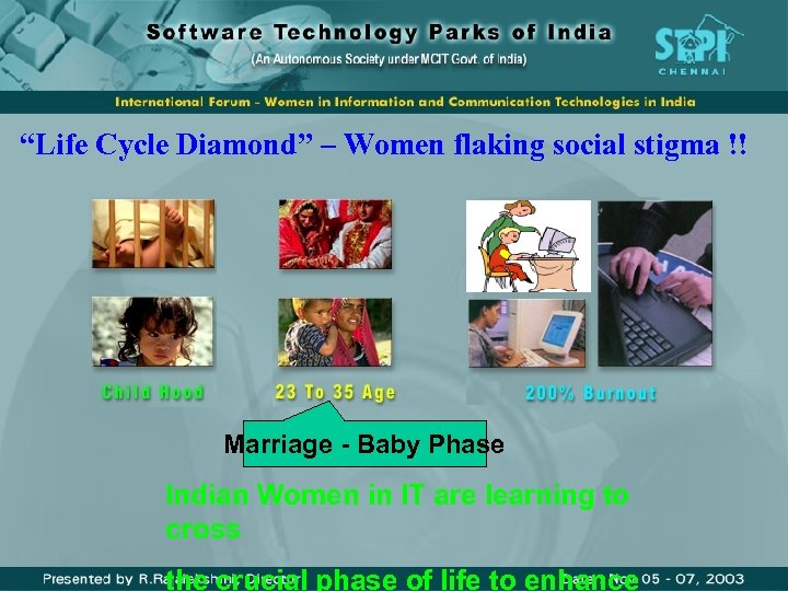 “Life Cycle Diamond” – Women flaking social stigma !! Marriage - Baby Phase Indian