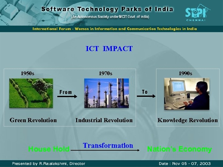 ICT IMPACT 1950 s Green Revolution House Hold 1970 s Industrial Revolution Transformation 1990