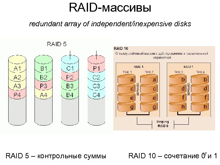 RAID-массивы redundant array of independent/inexpensive disks RAID 5 – контрольные суммы 17 RAID 10