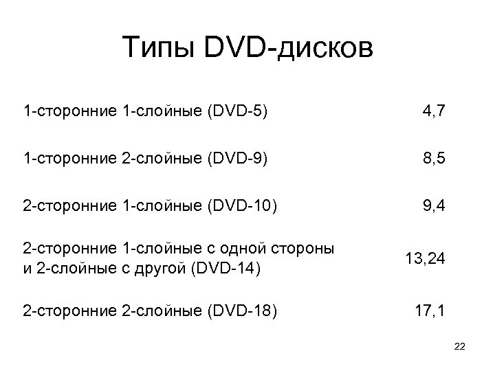 Типы DVD-дисков 1 -сторонние 1 -слойные (DVD-5) 4, 7 1 -сторонние 2 -слойные (DVD-9)
