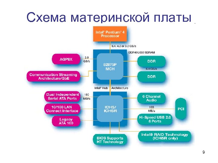 Схема материнской платы 9 