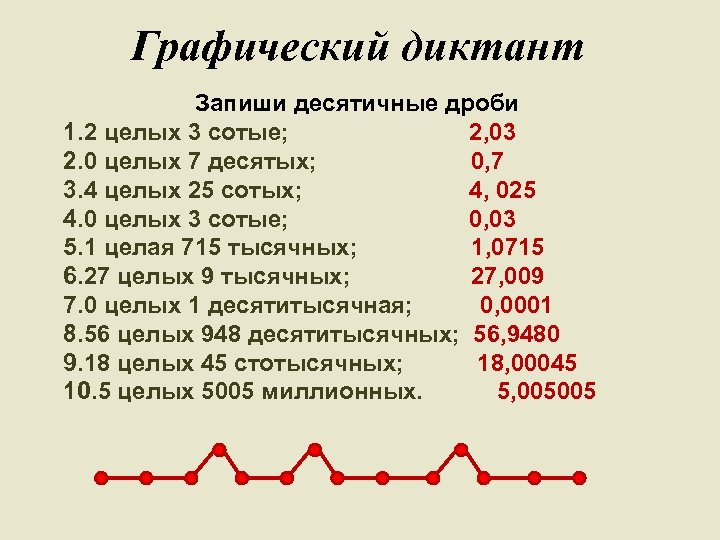 Графический диктант Запиши десятичные дроби 1. 2 целых 3 сотые; 2, 03 2. 0