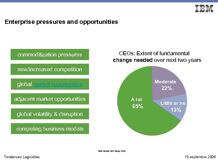 Enterprise pressures and opportunities commoditization pressures CEOs: Extent of fundamental change needed over next