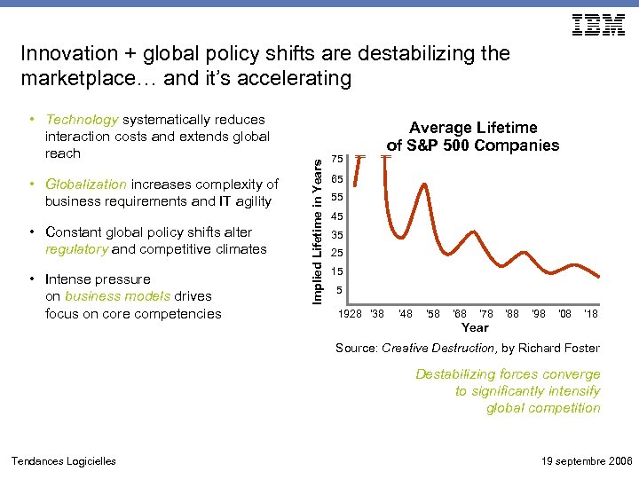  • Technology systematically reduces interaction costs and extends global reach • Globalization increases