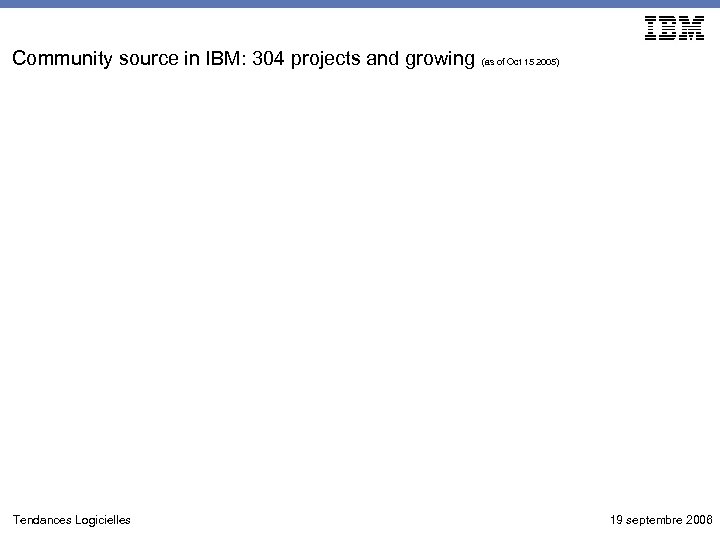 Community source in IBM: 304 projects and growing (as of Oct 15 2005) Tendances