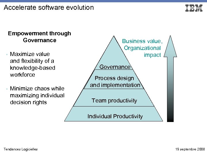 Accelerate software evolution Empowerment through Governance § § Maximize value and flexibility of a
