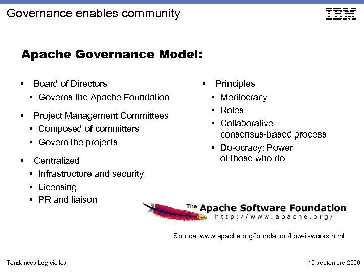 Governance enables community Apache Governance Model: • Board of Directors • Governs the Apache