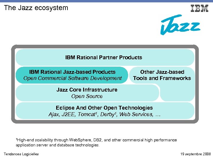 The Jazz ecosystem IBM Rational Partner Products IBM Rational Jazz-based Products Open Commercial Software