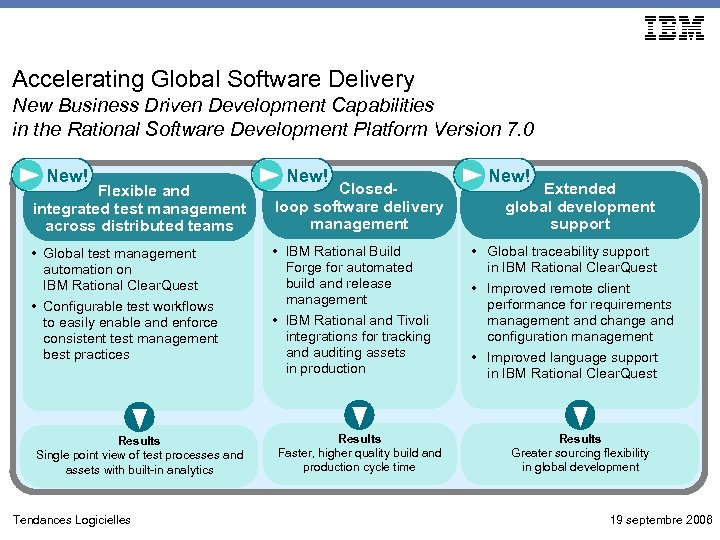Accelerating Global Software Delivery New Business Driven Development Capabilities in the Rational Software Development