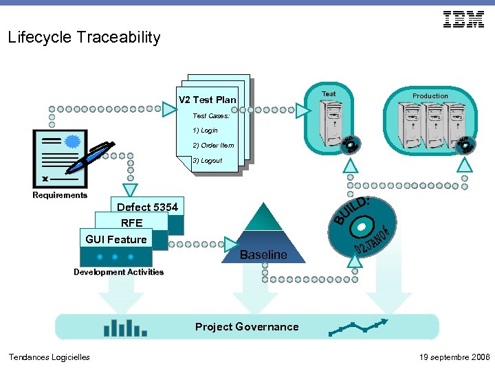 Lifecycle Traceability Test V 2 Test Plan Production Test Cases: 1) Login 2) Order