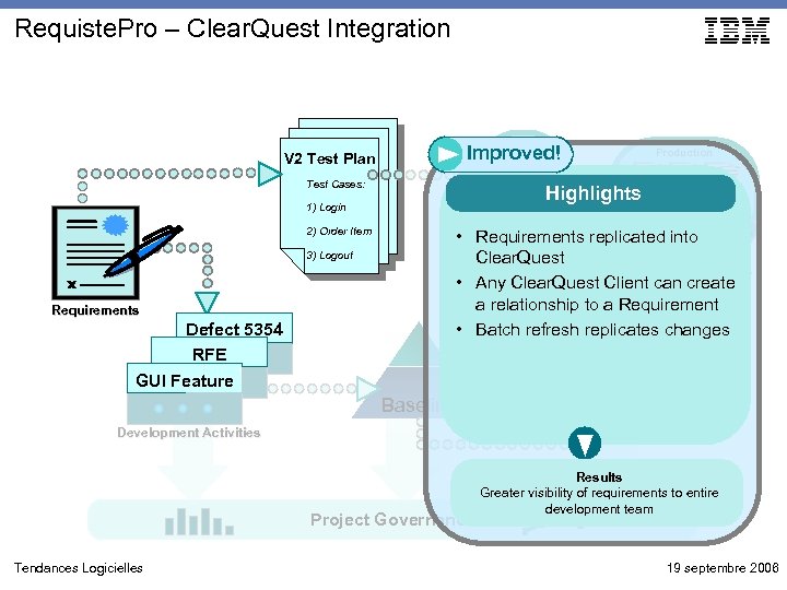 Requiste. Pro – Clear. Quest Integration Test Improved! V 2 Test Plan Test Cases:
